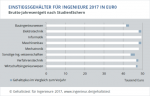 Einstiegsgehalt-nach-Studienfach2018-520x331.png