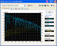 HDTune_Benchmark_Hitachi_HTS541612J9S.png