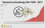 Staatsverschuldung USA.jpg