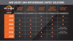 AMD-socket-am4-motherboard-ryzen-compatibility-chart-pcgh.jpg