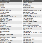 G.SKILL Trident Z Neo F4-3600C16D-16GTZN ddworld.cz.png