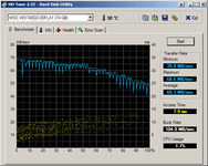 HDTune_Benchmark_WDC_WD740GD-00FLA1.png