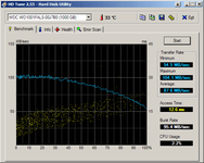 HDTune_Benchmark_WDC_WD1001FALS-00J7B0.png