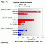 chart_verlustleistung_amd_intel.gif