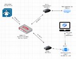 PBX Routing.jpg