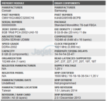 Corsair Vengeance RGB PRO CMW16GX4M2C3200C16W (B-Die, jagat).png