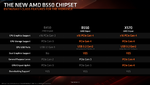 AMD Chipset Comparison B550.png