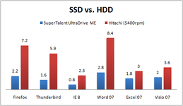 SSD_vs_HDD_01.png