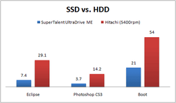 SSD_vs_HDD_02.png