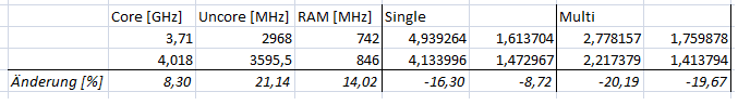 Taktvergleich Matlab.png