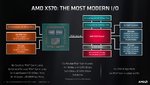 X570 Block Diagram.jpg