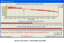 3406hd_tach_hitachi_raid0_stripe_16kb.jpg