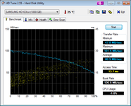 HDTune_Benchmark_SAMSUNG_HD103UJ.png