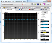 HDTune_Benchmark_TS32GSSD25S-M.png