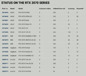 Proshop Lieferungen RTX 3070.jpg