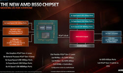 amd-ryzen-3-b550-chipset-1-1000x563.jpg