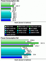 amd_phenom_ii_power.gif