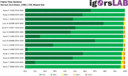 Horizon-Zero-Dawn-FrameTimeVariance-1280-x-720-Maxed-Out-1.png