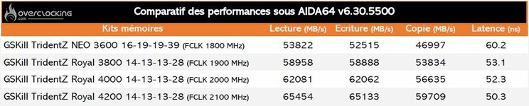 gskill-tridentz-royal-4400-cl16-overclocking-7.jpg