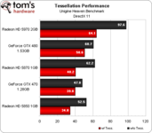 Tessellation%20Performance.png