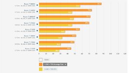 Cyberpunk 2077 - CPU-Benchmarks.JPG