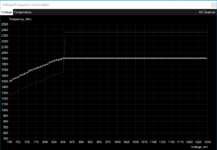 Curve_0.8500v_1905MHz_+240.PNG