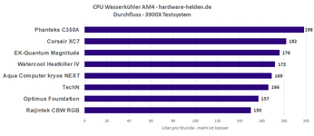 wasserkuehler-am4-durchfluss.png