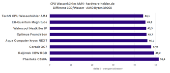 am4-wasserkuehler-vergleich-ccd.png