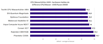 am4-wasserkuehler-vergleich.png