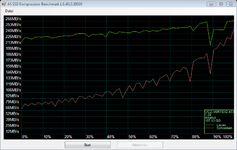 as-compr-bench OCZ-VERTEX2 ATA 03.02.2011 15-29-50.png