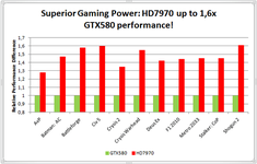 amd_radeon_hd_7960_bench_1_6x.png