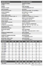 G.Skill F4-3600C16-32GVK DDR4-2666V with XMP.png