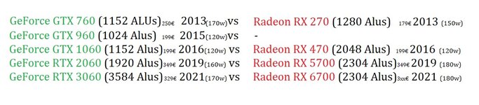 Midrange Grafikkarten 2013 bis 2021.jpg