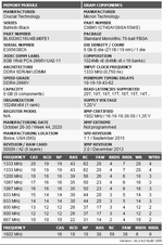 Crucial BL8G36C16U4B.M8FE1 DDR4-2666V with XMP.png