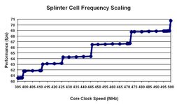 frequency_scaling.jpg