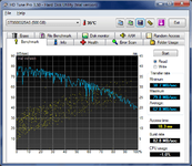 HDTune_Benchmark_ST9500325AS.png