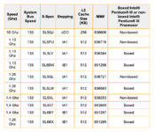 Screenshot_2021-02-07 Intel(R) Server Board SDS2 - Supported Processors.png