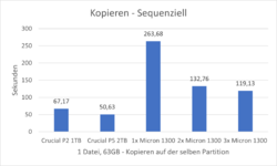 SequenziellKopieren.png