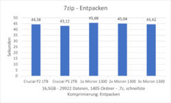 7ZipEntpacken.png