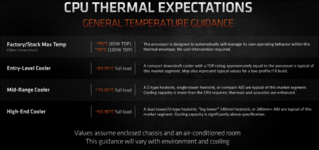 AMD-5000-Temps.png