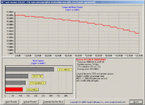 Benchmark_Maxtor 6Y120L0_IDE_nonOPSys.gif