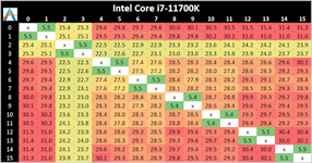 11700K core-to-core.png