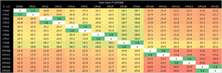 10700K core-to-core.png