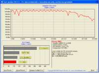 Sil 2xMax 200GB.GIF