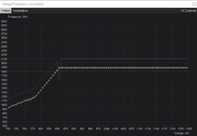 2021-03-29 17_02_08-Voltage_Frequency curve editor.png