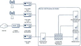 Aufbau Proxmox Netzwerk.jpg