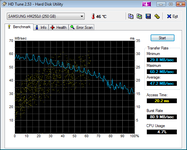 HDTune_Benchmark_SAMSUNG HM250JI.png