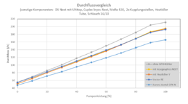 Diagramm Durchfluss abs.png