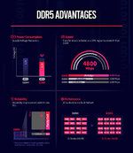 SK_hynix_DDR5_Advantages.png