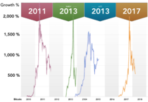 DMO001hERGKym0OEnbPb_Bitcoin_bull_runs3.png